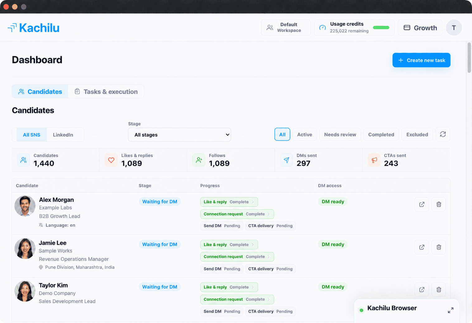 Kachilu candidate dashboard showing LinkedIn outreach progress and execution status