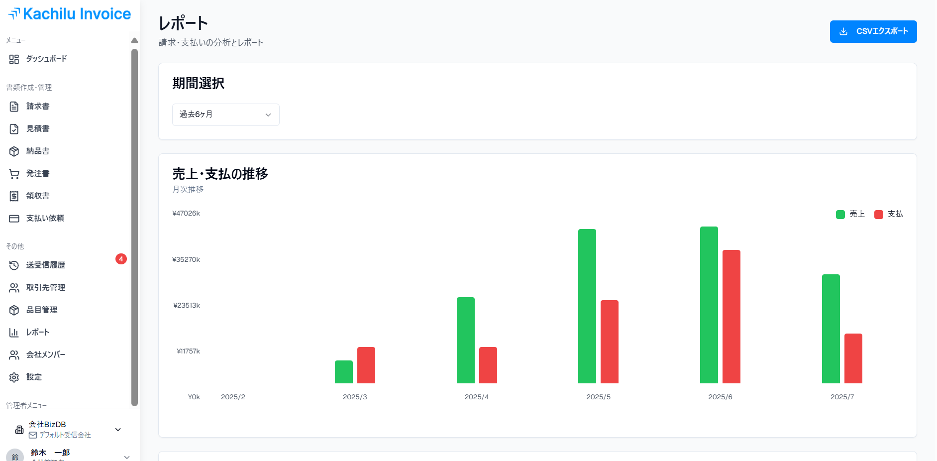 Kachilu Invoice サービスイメージ