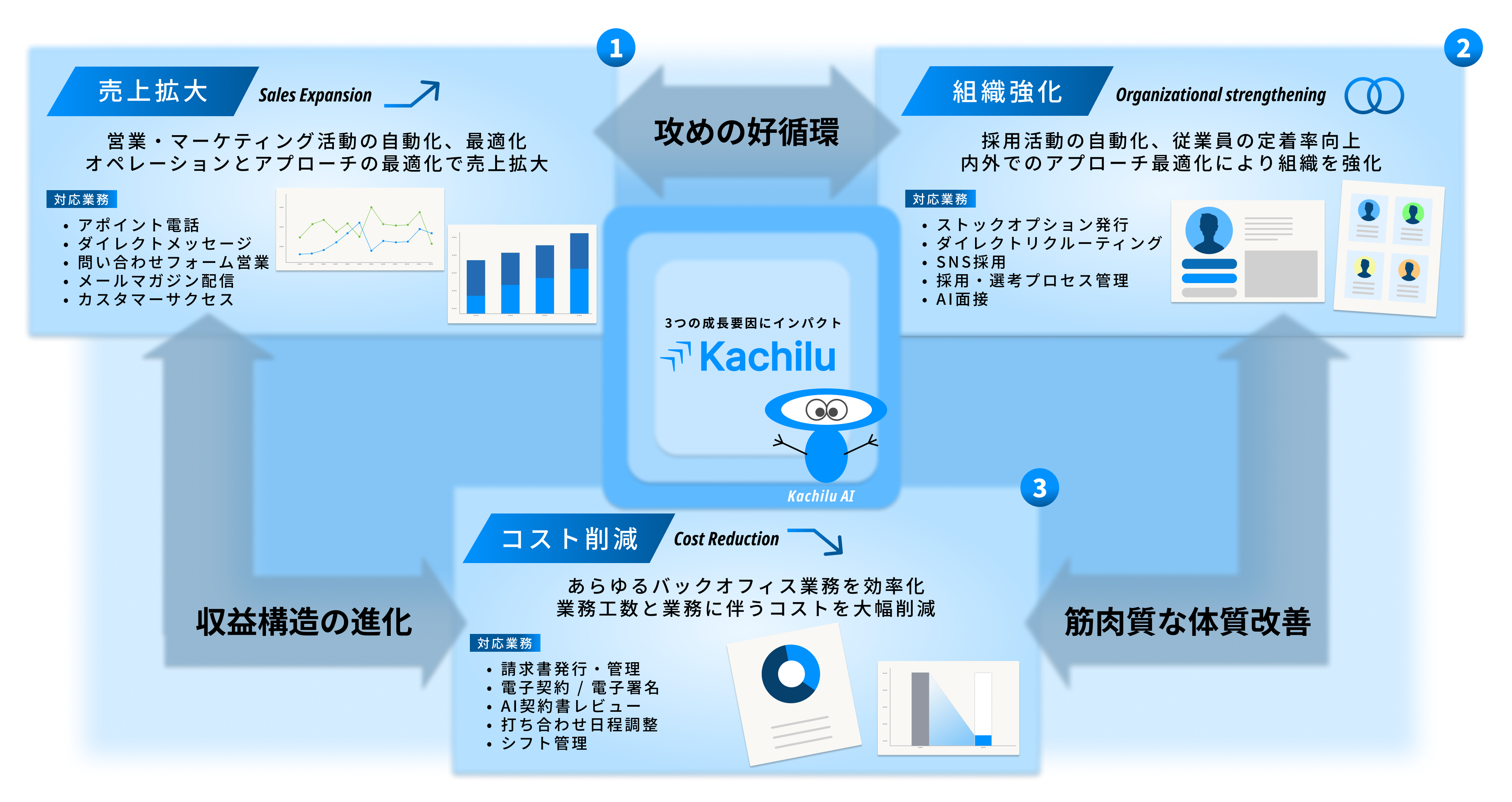 Kachiluの概念図