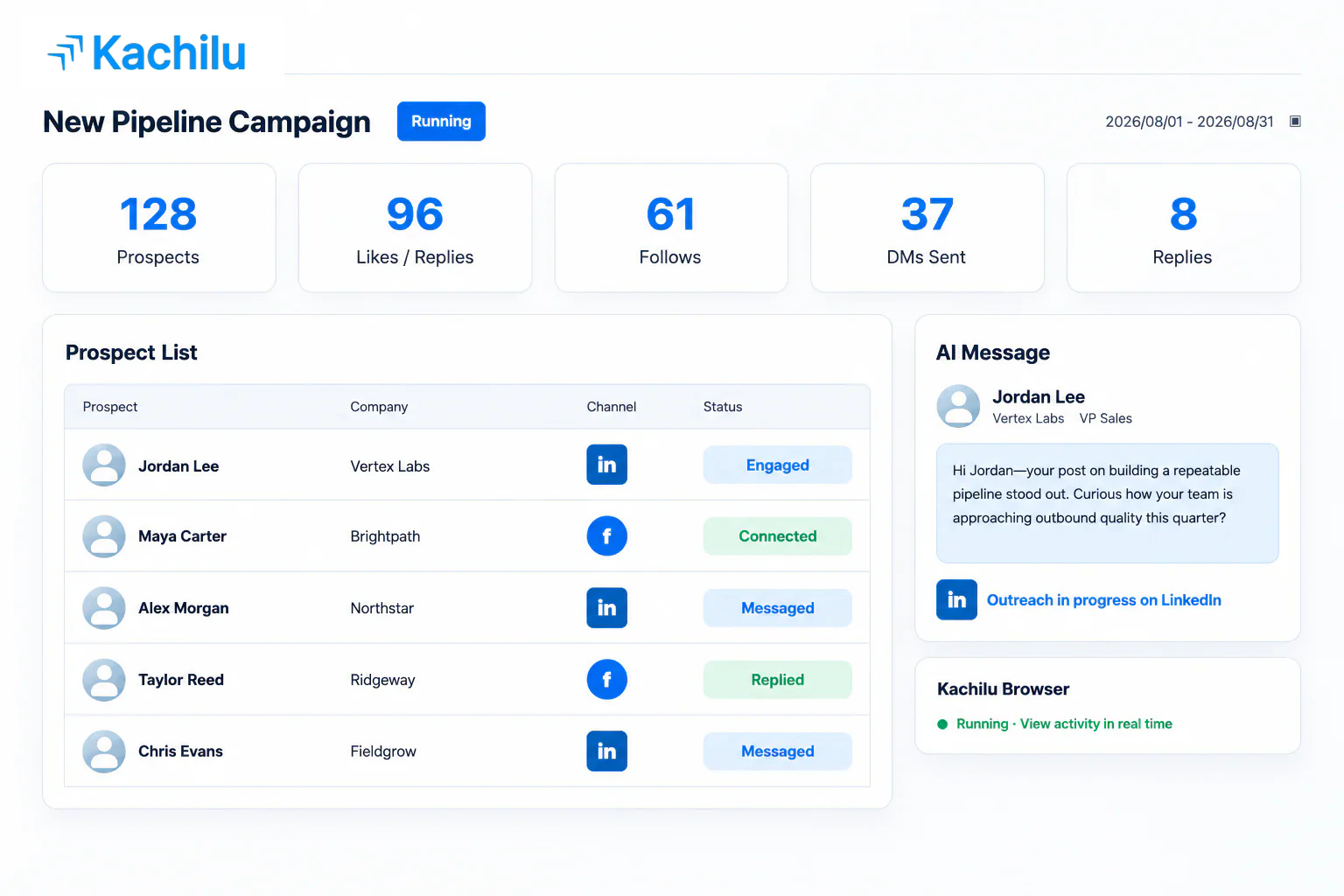 Kachilu campaign dashboard showing LinkedIn and Facebook outreach progress
