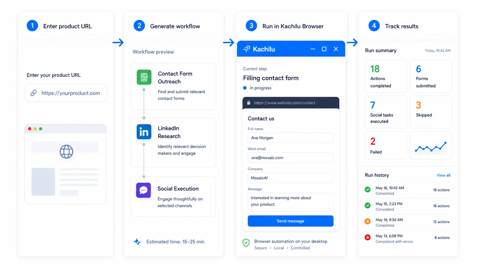 Kachilu dashboard showing browser-based outbound workflows and execution results.