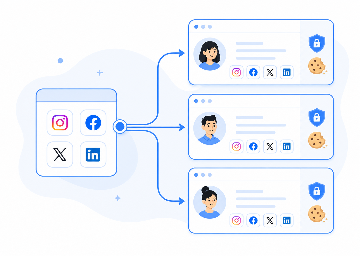 Illustration showing multiple social accounts running in isolated browser sessions with separate cookies and security controls.