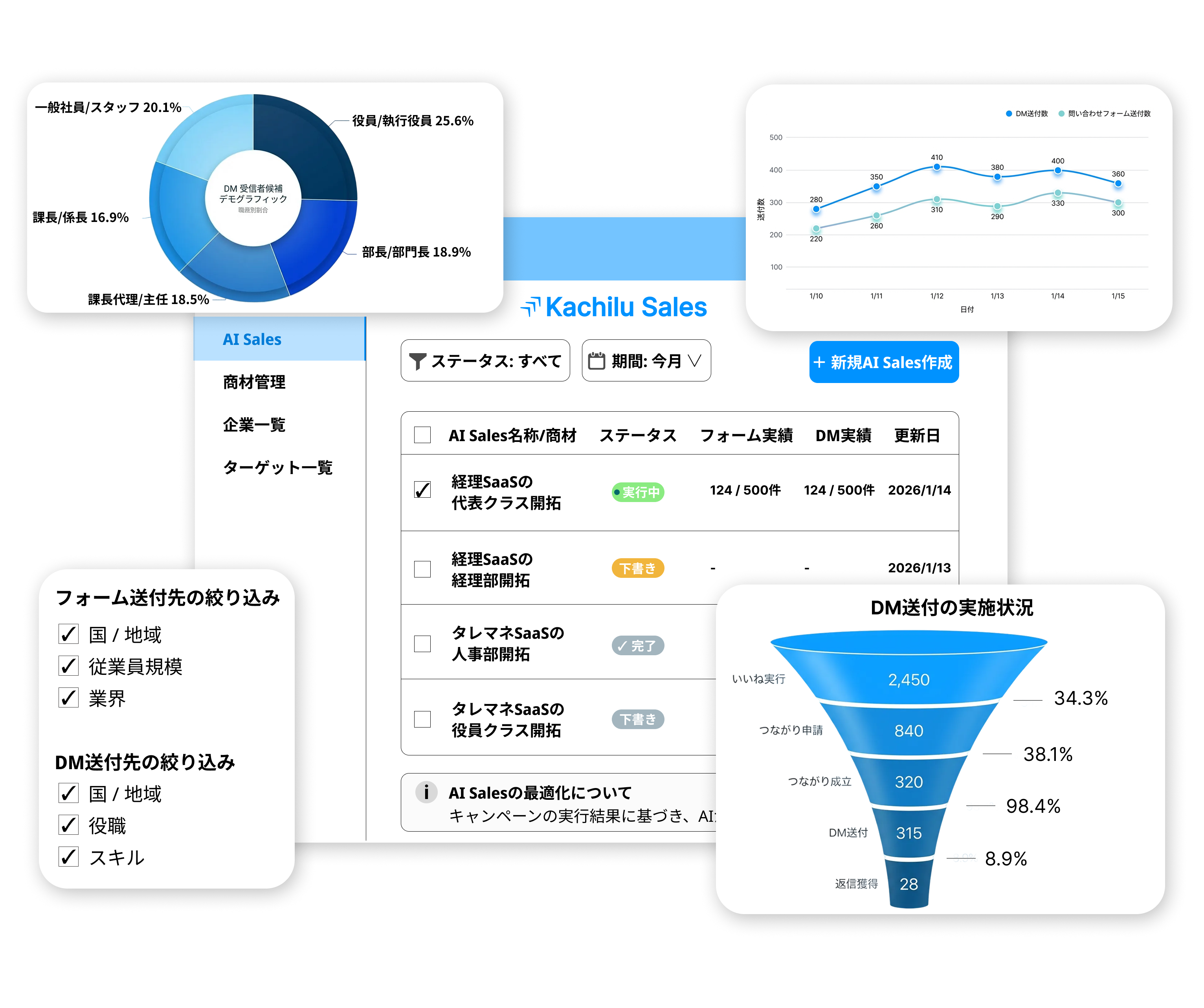 Kachilu Sales Product Image