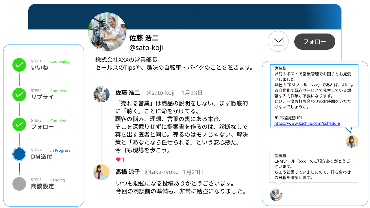 いきなり送らない、「信頼」を積み上げるマルチタッチDM