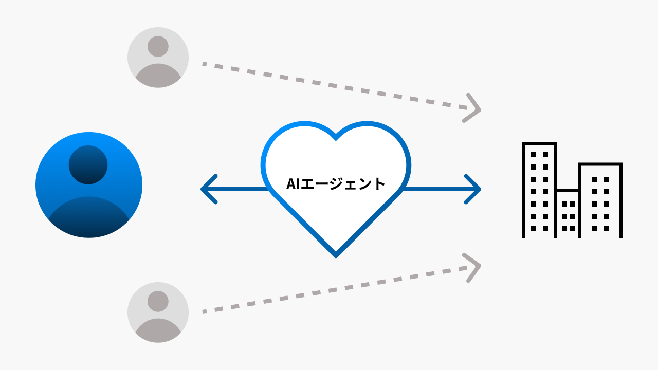候補者の自動選定