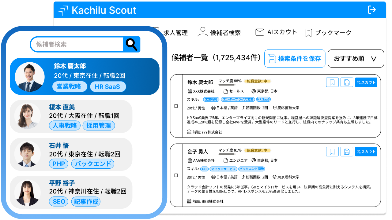 約200万人の転職潜在層のデータ