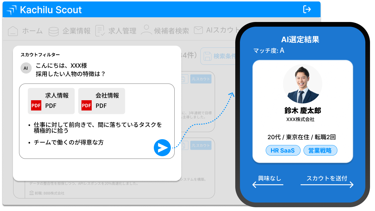 候補者の自動選定