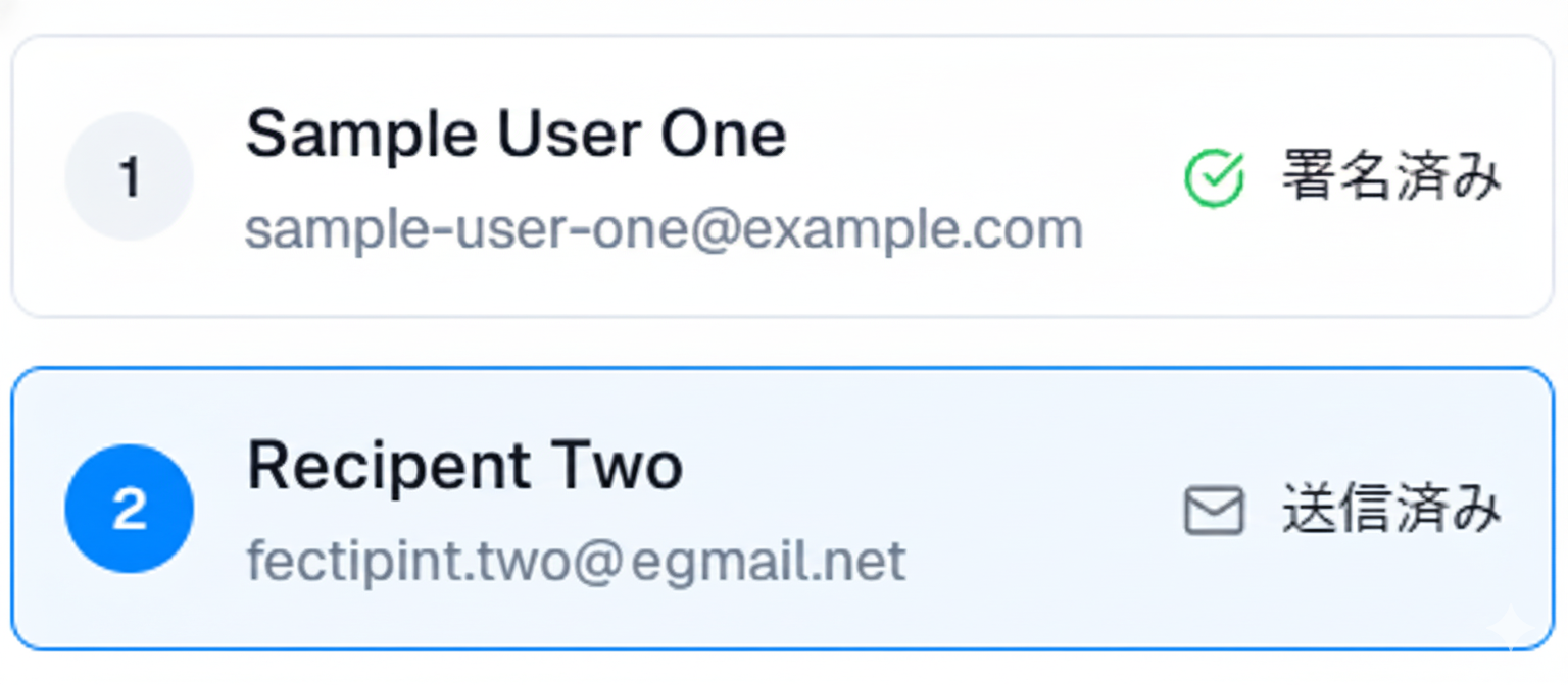 アクティビティ