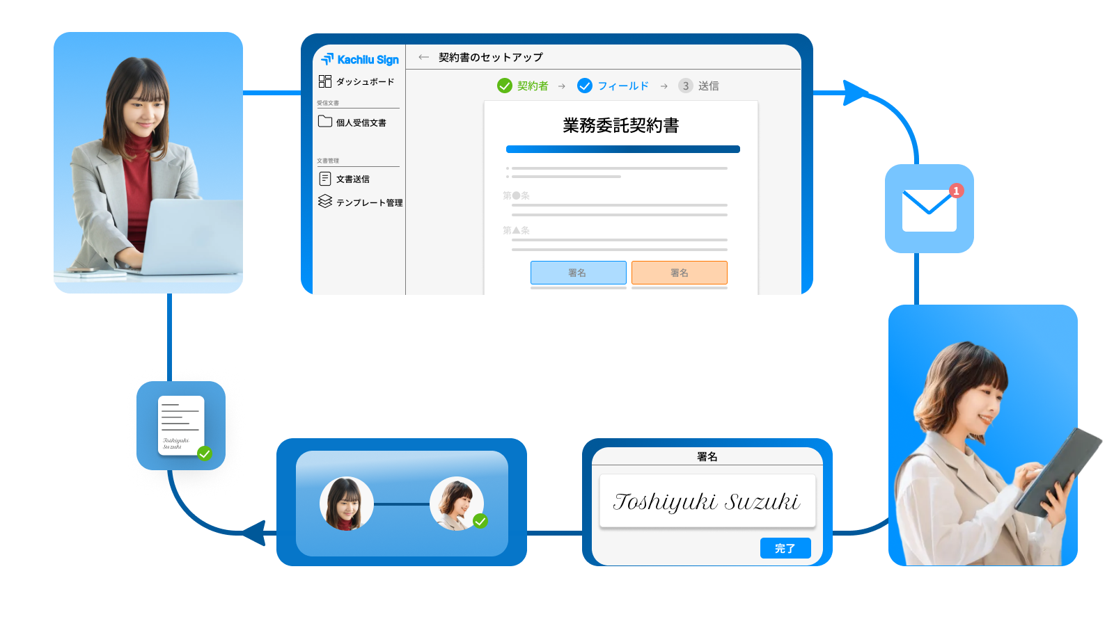 Kachilu Signの仕組み