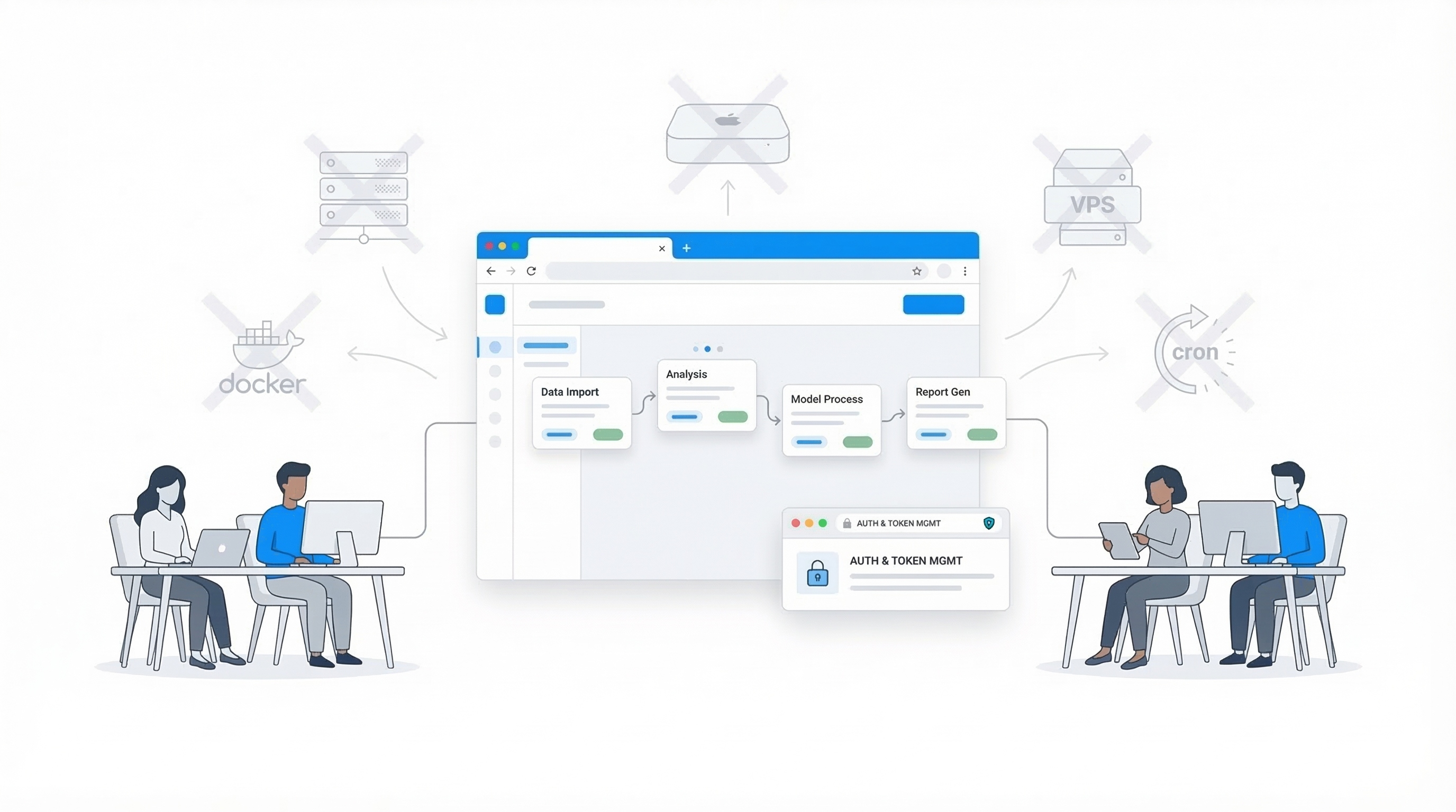 Teams collaborating on AI workflows without infrastructure - no Docker, VPS, or cron needed